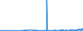 KN 51053100 /Exporte /Einheit = Preise (Euro/Tonne) /Partnerland: Niederlande /Meldeland: Eur27_2020 /51053100:Kaschmirziegenhaare `cashmere`, Gekrempelt Oder Gekämmt