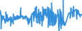 KN 51053100 /Exporte /Einheit = Preise (Euro/Tonne) /Partnerland: Italien /Meldeland: Eur27_2020 /51053100:Kaschmirziegenhaare `cashmere`, Gekrempelt Oder Gekämmt