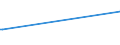 KN 51053100 /Exporte /Einheit = Preise (Euro/Tonne) /Partnerland: Luxemburg /Meldeland: Eur27_2020 /51053100:Kaschmirziegenhaare `cashmere`, Gekrempelt Oder Gekämmt