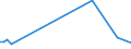 KN 51053100 /Exporte /Einheit = Preise (Euro/Tonne) /Partnerland: Island /Meldeland: Europäische Union /51053100:Kaschmirziegenhaare `cashmere`, Gekrempelt Oder Gekämmt