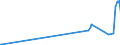 KN 51053100 /Exporte /Einheit = Preise (Euro/Tonne) /Partnerland: Finnland /Meldeland: Eur27_2020 /51053100:Kaschmirziegenhaare `cashmere`, Gekrempelt Oder Gekämmt