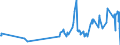 KN 51053100 /Exporte /Einheit = Preise (Euro/Tonne) /Partnerland: Oesterreich /Meldeland: Eur27_2020 /51053100:Kaschmirziegenhaare `cashmere`, Gekrempelt Oder Gekämmt