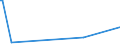 KN 51053100 /Exporte /Einheit = Preise (Euro/Tonne) /Partnerland: Estland /Meldeland: Eur27_2020 /51053100:Kaschmirziegenhaare `cashmere`, Gekrempelt Oder Gekämmt