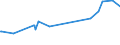 KN 51053100 /Exporte /Einheit = Preise (Euro/Tonne) /Partnerland: Slowakei /Meldeland: Eur27_2020 /51053100:Kaschmirziegenhaare `cashmere`, Gekrempelt Oder Gekämmt