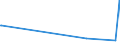 KN 51053100 /Exporte /Einheit = Preise (Euro/Tonne) /Partnerland: Slowenien /Meldeland: Europäische Union /51053100:Kaschmirziegenhaare `cashmere`, Gekrempelt Oder Gekämmt