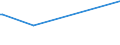 KN 51053100 /Exporte /Einheit = Preise (Euro/Tonne) /Partnerland: Kroatien /Meldeland: Eur15 /51053100:Kaschmirziegenhaare `cashmere`, Gekrempelt Oder Gekämmt