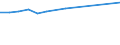 KN 51053100 /Exporte /Einheit = Preise (Euro/Tonne) /Partnerland: Philippinen /Meldeland: Eur27_2020 /51053100:Kaschmirziegenhaare `cashmere`, Gekrempelt Oder Gekämmt