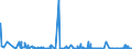 KN 51053100 /Exporte /Einheit = Mengen in Tonnen /Partnerland: Deutschland /Meldeland: Eur27_2020 /51053100:Kaschmirziegenhaare `cashmere`, Gekrempelt Oder Gekämmt