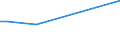 KN 51053910 /Exporte /Einheit = Preise (Euro/Tonne) /Partnerland: Belgien /Meldeland: Europäische Union /51053910:Tierhaare, Fein, Gekrempelt (Ausg. Wolle Sowie Kaschmirziegenhaare `cashmere`)