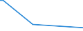 KN 51053910 /Exporte /Einheit = Preise (Euro/Tonne) /Partnerland: Schweiz /Meldeland: Europäische Union /51053910:Tierhaare, Fein, Gekrempelt (Ausg. Wolle Sowie Kaschmirziegenhaare `cashmere`)