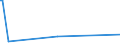 KN 51053910 /Exporte /Einheit = Preise (Euro/Tonne) /Partnerland: Tuerkei /Meldeland: Europäische Union /51053910:Tierhaare, Fein, Gekrempelt (Ausg. Wolle Sowie Kaschmirziegenhaare `cashmere`)