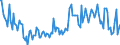 KN 51053990 /Exporte /Einheit = Preise (Euro/Tonne) /Partnerland: Italien /Meldeland: Europäische Union /51053990:Tierhaare, Fein, Gek„mmt (Ausg. Wolle Sowie Kaschmirziegenhaare `cashmere`)