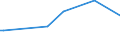 KN 51053990 /Exporte /Einheit = Preise (Euro/Tonne) /Partnerland: Russland /Meldeland: Europäische Union /51053990:Tierhaare, Fein, Gek„mmt (Ausg. Wolle Sowie Kaschmirziegenhaare `cashmere`)