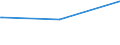 KN 51053990 /Exporte /Einheit = Preise (Euro/Tonne) /Partnerland: Slowenien /Meldeland: Europäische Union /51053990:Tierhaare, Fein, Gek„mmt (Ausg. Wolle Sowie Kaschmirziegenhaare `cashmere`)