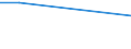 KN 51053990 /Exporte /Einheit = Preise (Euro/Tonne) /Partnerland: Uganda /Meldeland: Europäische Union /51053990:Tierhaare, Fein, Gek„mmt (Ausg. Wolle Sowie Kaschmirziegenhaare `cashmere`)