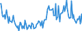 KN 51053990 /Exporte /Einheit = Preise (Euro/Tonne) /Partnerland: Intra-eur /Meldeland: Europäische Union /51053990:Tierhaare, Fein, Gek„mmt (Ausg. Wolle Sowie Kaschmirziegenhaare `cashmere`)