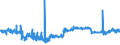 KN 51062099 /Exporte /Einheit = Preise (Euro/Tonne) /Partnerland: Daenemark /Meldeland: Eur27_2020 /51062099:Streichgarne aus überwiegend, Jedoch < 85 ght Wolle (Ausg. Rohe Garne, Garne mit Einem Anteil an Wolle und Feinen Tierhaaren von >= 85 ght Sowie Garne in Aufmachungen für den Einzelverkauf)