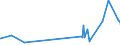 KN 51062099 /Exporte /Einheit = Preise (Euro/Tonne) /Partnerland: Island /Meldeland: Eur27_2020 /51062099:Streichgarne aus überwiegend, Jedoch < 85 ght Wolle (Ausg. Rohe Garne, Garne mit Einem Anteil an Wolle und Feinen Tierhaaren von >= 85 ght Sowie Garne in Aufmachungen für den Einzelverkauf)