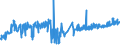 KN 51062099 /Exporte /Einheit = Preise (Euro/Tonne) /Partnerland: Finnland /Meldeland: Eur27_2020 /51062099:Streichgarne aus überwiegend, Jedoch < 85 ght Wolle (Ausg. Rohe Garne, Garne mit Einem Anteil an Wolle und Feinen Tierhaaren von >= 85 ght Sowie Garne in Aufmachungen für den Einzelverkauf)