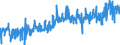 KN 51062099 /Exporte /Einheit = Preise (Euro/Tonne) /Partnerland: Tuerkei /Meldeland: Eur27_2020 /51062099:Streichgarne aus überwiegend, Jedoch < 85 ght Wolle (Ausg. Rohe Garne, Garne mit Einem Anteil an Wolle und Feinen Tierhaaren von >= 85 ght Sowie Garne in Aufmachungen für den Einzelverkauf)