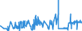 KN 51062099 /Exporte /Einheit = Preise (Euro/Tonne) /Partnerland: Estland /Meldeland: Eur27_2020 /51062099:Streichgarne aus überwiegend, Jedoch < 85 ght Wolle (Ausg. Rohe Garne, Garne mit Einem Anteil an Wolle und Feinen Tierhaaren von >= 85 ght Sowie Garne in Aufmachungen für den Einzelverkauf)