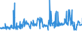 KN 51062099 /Exporte /Einheit = Preise (Euro/Tonne) /Partnerland: Ungarn /Meldeland: Eur27_2020 /51062099:Streichgarne aus überwiegend, Jedoch < 85 ght Wolle (Ausg. Rohe Garne, Garne mit Einem Anteil an Wolle und Feinen Tierhaaren von >= 85 ght Sowie Garne in Aufmachungen für den Einzelverkauf)