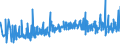 KN 51062099 /Exporte /Einheit = Preise (Euro/Tonne) /Partnerland: Russland /Meldeland: Eur27_2020 /51062099:Streichgarne aus überwiegend, Jedoch < 85 ght Wolle (Ausg. Rohe Garne, Garne mit Einem Anteil an Wolle und Feinen Tierhaaren von >= 85 ght Sowie Garne in Aufmachungen für den Einzelverkauf)