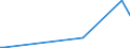 KN 51062099 /Exporte /Einheit = Preise (Euro/Tonne) /Partnerland: Aserbaidschan /Meldeland: Europäische Union /51062099:Streichgarne aus überwiegend, Jedoch < 85 ght Wolle (Ausg. Rohe Garne, Garne mit Einem Anteil an Wolle und Feinen Tierhaaren von >= 85 ght Sowie Garne in Aufmachungen für den Einzelverkauf)