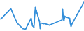 KN 51062099 /Exporte /Einheit = Preise (Euro/Tonne) /Partnerland: Kasachstan /Meldeland: Eur27_2020 /51062099:Streichgarne aus überwiegend, Jedoch < 85 ght Wolle (Ausg. Rohe Garne, Garne mit Einem Anteil an Wolle und Feinen Tierhaaren von >= 85 ght Sowie Garne in Aufmachungen für den Einzelverkauf)