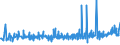 KN 51062099 /Exporte /Einheit = Preise (Euro/Tonne) /Partnerland: Madagaskar /Meldeland: Eur27_2020 /51062099:Streichgarne aus überwiegend, Jedoch < 85 ght Wolle (Ausg. Rohe Garne, Garne mit Einem Anteil an Wolle und Feinen Tierhaaren von >= 85 ght Sowie Garne in Aufmachungen für den Einzelverkauf)