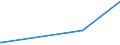 KN 51072030 /Exporte /Einheit = Preise (Euro/Tonne) /Partnerland: Kasachstan /Meldeland: Eur27_2020 /51072030:Kammgarne aus überwiegend, Jedoch < 85 ght Wolle, mit Einem Anteil an Wolle und Feinen Tierhaaren von >= 85 ght (Ausg. roh Sowie in Aufmachungen für den Einzelverkauf)