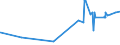 KN 51072030 /Exporte /Einheit = Preise (Euro/Tonne) /Partnerland: Ehem.jug.rep.mazed /Meldeland: Eur27_2020 /51072030:Kammgarne aus überwiegend, Jedoch < 85 ght Wolle, mit Einem Anteil an Wolle und Feinen Tierhaaren von >= 85 ght (Ausg. roh Sowie in Aufmachungen für den Einzelverkauf)