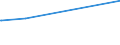 KN 51072030 /Exporte /Einheit = Preise (Euro/Tonne) /Partnerland: Peru /Meldeland: Europäische Union /51072030:Kammgarne aus überwiegend, Jedoch < 85 ght Wolle, mit Einem Anteil an Wolle und Feinen Tierhaaren von >= 85 ght (Ausg. roh Sowie in Aufmachungen für den Einzelverkauf)