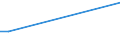 KN 51072059 /Exporte /Einheit = Preise (Euro/Tonne) /Partnerland: Luxemburg /Meldeland: Eur27_2020 /51072059:Kammgarne aus überwiegend, Jedoch < 85 ght Wolle, Hauptsächlich Oder Ausschließlich mit Synthetischen Spinnfasern Gemischt (Ausg. roh Sowie in Aufmachungen für den Einzelverkauf)