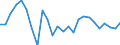 KN 51072059 /Exporte /Einheit = Preise (Euro/Tonne) /Partnerland: Rumaenien /Meldeland: Eur27_2020 /51072059:Kammgarne aus überwiegend, Jedoch < 85 ght Wolle, Hauptsächlich Oder Ausschließlich mit Synthetischen Spinnfasern Gemischt (Ausg. roh Sowie in Aufmachungen für den Einzelverkauf)