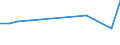 KN 51072059 /Exporte /Einheit = Preise (Euro/Tonne) /Partnerland: Bosn.-herzegowina /Meldeland: Eur27_2020 /51072059:Kammgarne aus überwiegend, Jedoch < 85 ght Wolle, Hauptsächlich Oder Ausschließlich mit Synthetischen Spinnfasern Gemischt (Ausg. roh Sowie in Aufmachungen für den Einzelverkauf)