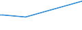 KN 51072059 /Exporte /Einheit = Preise (Euro/Tonne) /Partnerland: Aethiopien /Meldeland: Eur27_2020 /51072059:Kammgarne aus überwiegend, Jedoch < 85 ght Wolle, Hauptsächlich Oder Ausschließlich mit Synthetischen Spinnfasern Gemischt (Ausg. roh Sowie in Aufmachungen für den Einzelverkauf)