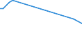 KN 51072091 /Exporte /Einheit = Preise (Euro/Tonne) /Partnerland: Irland /Meldeland: Europäische Union /51072091:Kammgarne aus überwiegend, Jedoch < 85 ght Wolle, roh (Ausg. Garne, Hauptsächlich Oder Ausschließlich mit Synthetischen Spinnfasern Gemischt, Garne mit Einem Anteil an Wolle und Feinen Tierhaaren von >= 85 ght Sowie Garne in Aufmachungen für den Einzelverkauf)