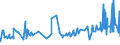 KN 51072091 /Exporte /Einheit = Preise (Euro/Tonne) /Partnerland: Daenemark /Meldeland: Eur27_2020 /51072091:Kammgarne aus überwiegend, Jedoch < 85 ght Wolle, roh (Ausg. Garne, Hauptsächlich Oder Ausschließlich mit Synthetischen Spinnfasern Gemischt, Garne mit Einem Anteil an Wolle und Feinen Tierhaaren von >= 85 ght Sowie Garne in Aufmachungen für den Einzelverkauf)