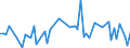 KN 51072091 /Exporte /Einheit = Preise (Euro/Tonne) /Partnerland: Ver.koenigreich(Ohne Nordirland) /Meldeland: Eur27_2020 /51072091:Kammgarne aus überwiegend, Jedoch < 85 ght Wolle, roh (Ausg. Garne, Hauptsächlich Oder Ausschließlich mit Synthetischen Spinnfasern Gemischt, Garne mit Einem Anteil an Wolle und Feinen Tierhaaren von >= 85 ght Sowie Garne in Aufmachungen für den Einzelverkauf)