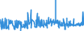 KN 51072091 /Exporte /Einheit = Preise (Euro/Tonne) /Partnerland: Belgien /Meldeland: Eur27_2020 /51072091:Kammgarne aus überwiegend, Jedoch < 85 ght Wolle, roh (Ausg. Garne, Hauptsächlich Oder Ausschließlich mit Synthetischen Spinnfasern Gemischt, Garne mit Einem Anteil an Wolle und Feinen Tierhaaren von >= 85 ght Sowie Garne in Aufmachungen für den Einzelverkauf)