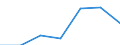 KN 51072091 /Exporte /Einheit = Preise (Euro/Tonne) /Partnerland: Schweiz /Meldeland: Eur27 /51072091:Kammgarne aus überwiegend, Jedoch < 85 ght Wolle, roh (Ausg. Garne, Hauptsächlich Oder Ausschließlich mit Synthetischen Spinnfasern Gemischt, Garne mit Einem Anteil an Wolle und Feinen Tierhaaren von >= 85 ght Sowie Garne in Aufmachungen für den Einzelverkauf)