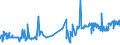 KN 51072091 /Exporte /Einheit = Preise (Euro/Tonne) /Partnerland: Tuerkei /Meldeland: Eur27_2020 /51072091:Kammgarne aus überwiegend, Jedoch < 85 ght Wolle, roh (Ausg. Garne, Hauptsächlich Oder Ausschließlich mit Synthetischen Spinnfasern Gemischt, Garne mit Einem Anteil an Wolle und Feinen Tierhaaren von >= 85 ght Sowie Garne in Aufmachungen für den Einzelverkauf)