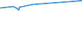 KN 51072091 /Exporte /Einheit = Preise (Euro/Tonne) /Partnerland: Estland /Meldeland: Eur27_2020 /51072091:Kammgarne aus überwiegend, Jedoch < 85 ght Wolle, roh (Ausg. Garne, Hauptsächlich Oder Ausschließlich mit Synthetischen Spinnfasern Gemischt, Garne mit Einem Anteil an Wolle und Feinen Tierhaaren von >= 85 ght Sowie Garne in Aufmachungen für den Einzelverkauf)