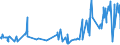 KN 51072091 /Exporte /Einheit = Preise (Euro/Tonne) /Partnerland: Polen /Meldeland: Eur27_2020 /51072091:Kammgarne aus überwiegend, Jedoch < 85 ght Wolle, roh (Ausg. Garne, Hauptsächlich Oder Ausschließlich mit Synthetischen Spinnfasern Gemischt, Garne mit Einem Anteil an Wolle und Feinen Tierhaaren von >= 85 ght Sowie Garne in Aufmachungen für den Einzelverkauf)