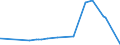 KN 51072091 /Exporte /Einheit = Preise (Euro/Tonne) /Partnerland: Ungarn /Meldeland: Eur27_2020 /51072091:Kammgarne aus überwiegend, Jedoch < 85 ght Wolle, roh (Ausg. Garne, Hauptsächlich Oder Ausschließlich mit Synthetischen Spinnfasern Gemischt, Garne mit Einem Anteil an Wolle und Feinen Tierhaaren von >= 85 ght Sowie Garne in Aufmachungen für den Einzelverkauf)