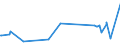 KN 51072091 /Exporte /Einheit = Preise (Euro/Tonne) /Partnerland: Russland /Meldeland: Europäische Union /51072091:Kammgarne aus überwiegend, Jedoch < 85 ght Wolle, roh (Ausg. Garne, Hauptsächlich Oder Ausschließlich mit Synthetischen Spinnfasern Gemischt, Garne mit Einem Anteil an Wolle und Feinen Tierhaaren von >= 85 ght Sowie Garne in Aufmachungen für den Einzelverkauf)