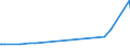 KN 51072091 /Exporte /Einheit = Preise (Euro/Tonne) /Partnerland: Slowenien /Meldeland: Eur15 /51072091:Kammgarne aus überwiegend, Jedoch < 85 ght Wolle, roh (Ausg. Garne, Hauptsächlich Oder Ausschließlich mit Synthetischen Spinnfasern Gemischt, Garne mit Einem Anteil an Wolle und Feinen Tierhaaren von >= 85 ght Sowie Garne in Aufmachungen für den Einzelverkauf)