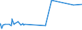 KN 51072091 /Exporte /Einheit = Preise (Euro/Tonne) /Partnerland: Kroatien /Meldeland: Europäische Union /51072091:Kammgarne aus überwiegend, Jedoch < 85 ght Wolle, roh (Ausg. Garne, Hauptsächlich Oder Ausschließlich mit Synthetischen Spinnfasern Gemischt, Garne mit Einem Anteil an Wolle und Feinen Tierhaaren von >= 85 ght Sowie Garne in Aufmachungen für den Einzelverkauf)