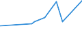 KN 51072091 /Exporte /Einheit = Preise (Euro/Tonne) /Partnerland: Chile /Meldeland: Eur27_2020 /51072091:Kammgarne aus überwiegend, Jedoch < 85 ght Wolle, roh (Ausg. Garne, Hauptsächlich Oder Ausschließlich mit Synthetischen Spinnfasern Gemischt, Garne mit Einem Anteil an Wolle und Feinen Tierhaaren von >= 85 ght Sowie Garne in Aufmachungen für den Einzelverkauf)